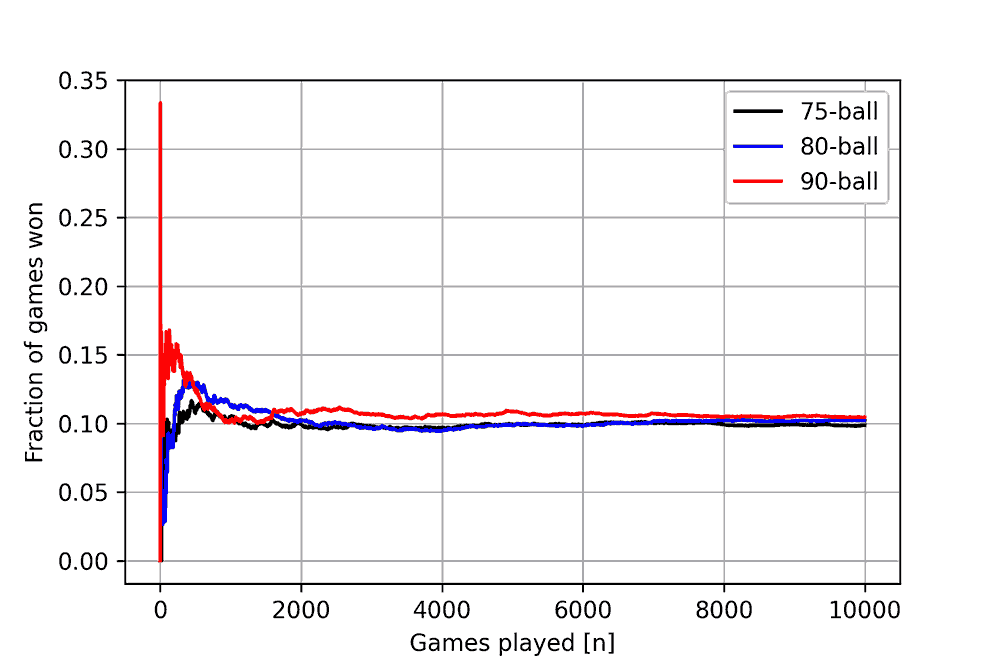 Graph for results for 1-line win